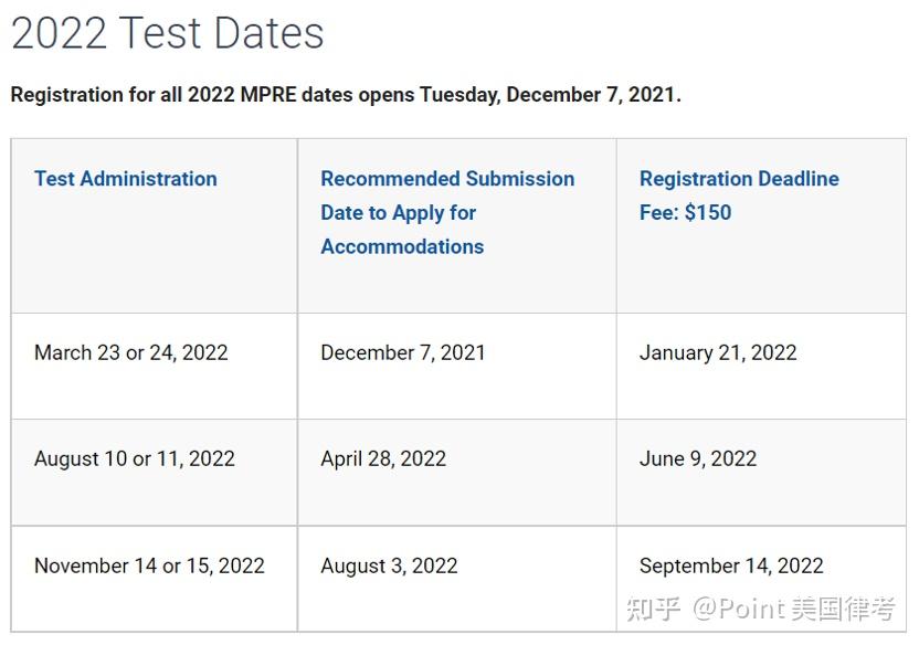 《美国 MPRE 考试报名中》手把手教你如何报名，考位有限，还没考试的同学请尽快上网报名 知乎