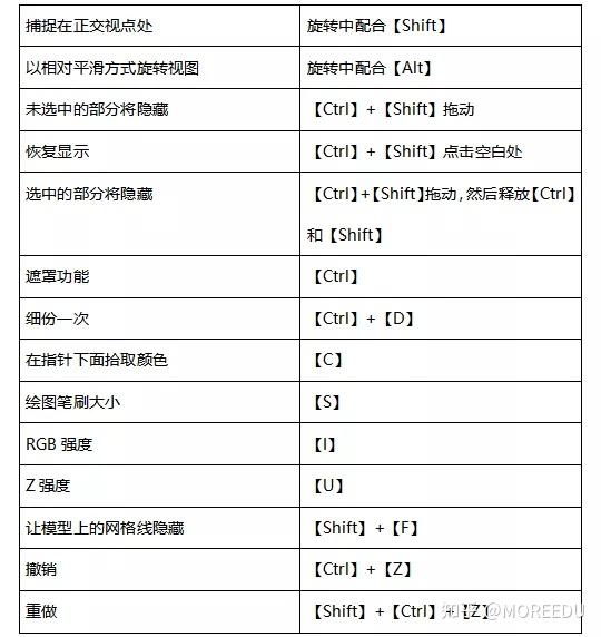 物体变换相关快捷键蒙版相关快捷键其他快捷键好啦,今天的分享到这里