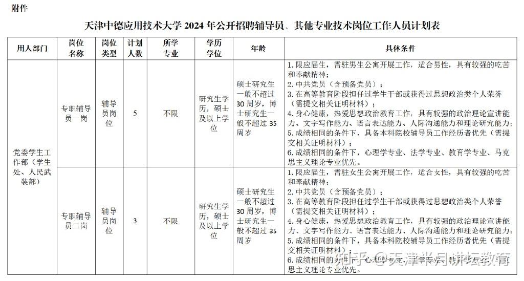 天津婚恋咨询工作招聘信息（天津正规婚介公司的地址和电话） 天津婚恋咨询工作雇用
信息（天津正规婚介公司的地点
和电话） 信息咨询