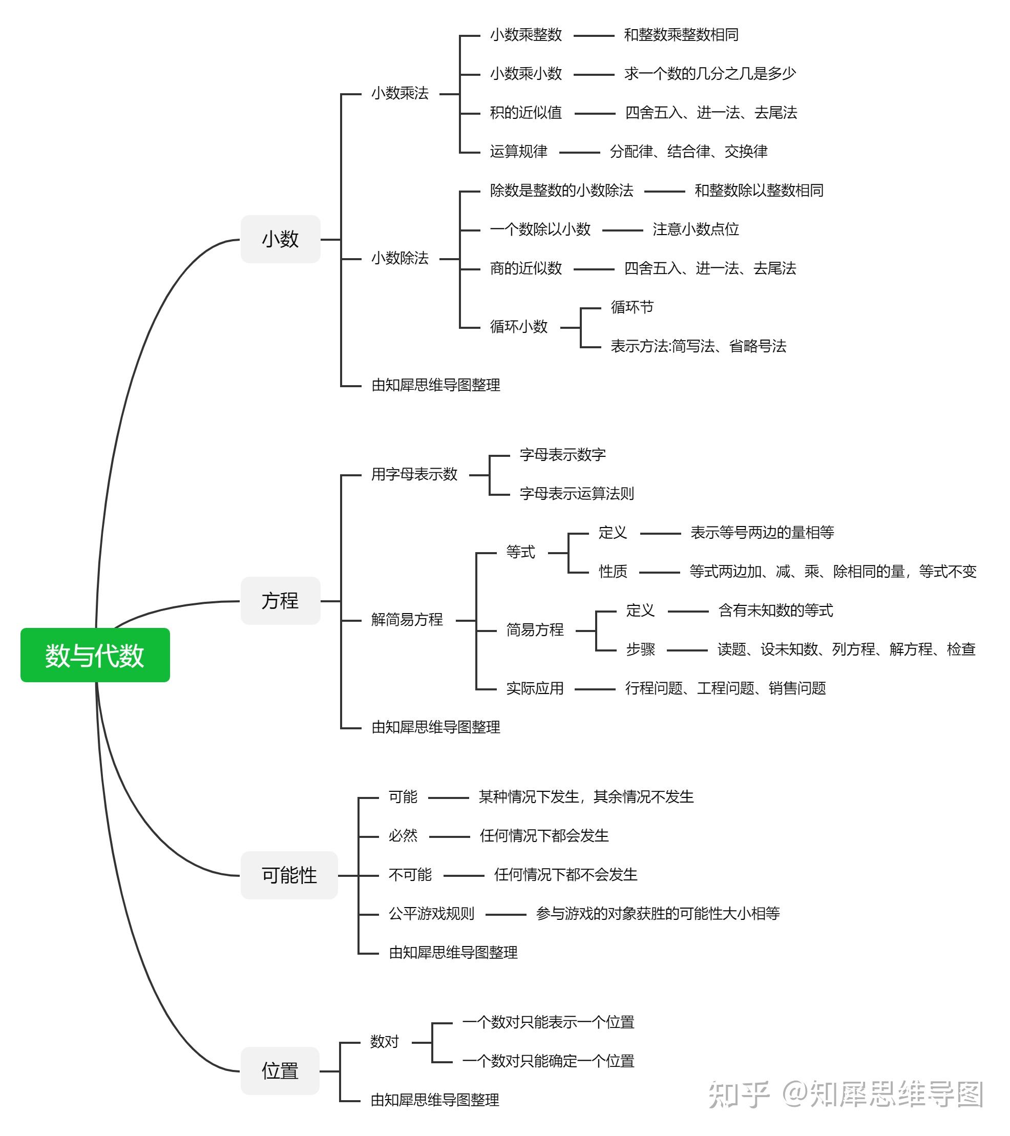 八上数与代数思维导图图片