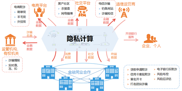 场景应用 | 工商银行反欺诈风险识别案例 - 知乎