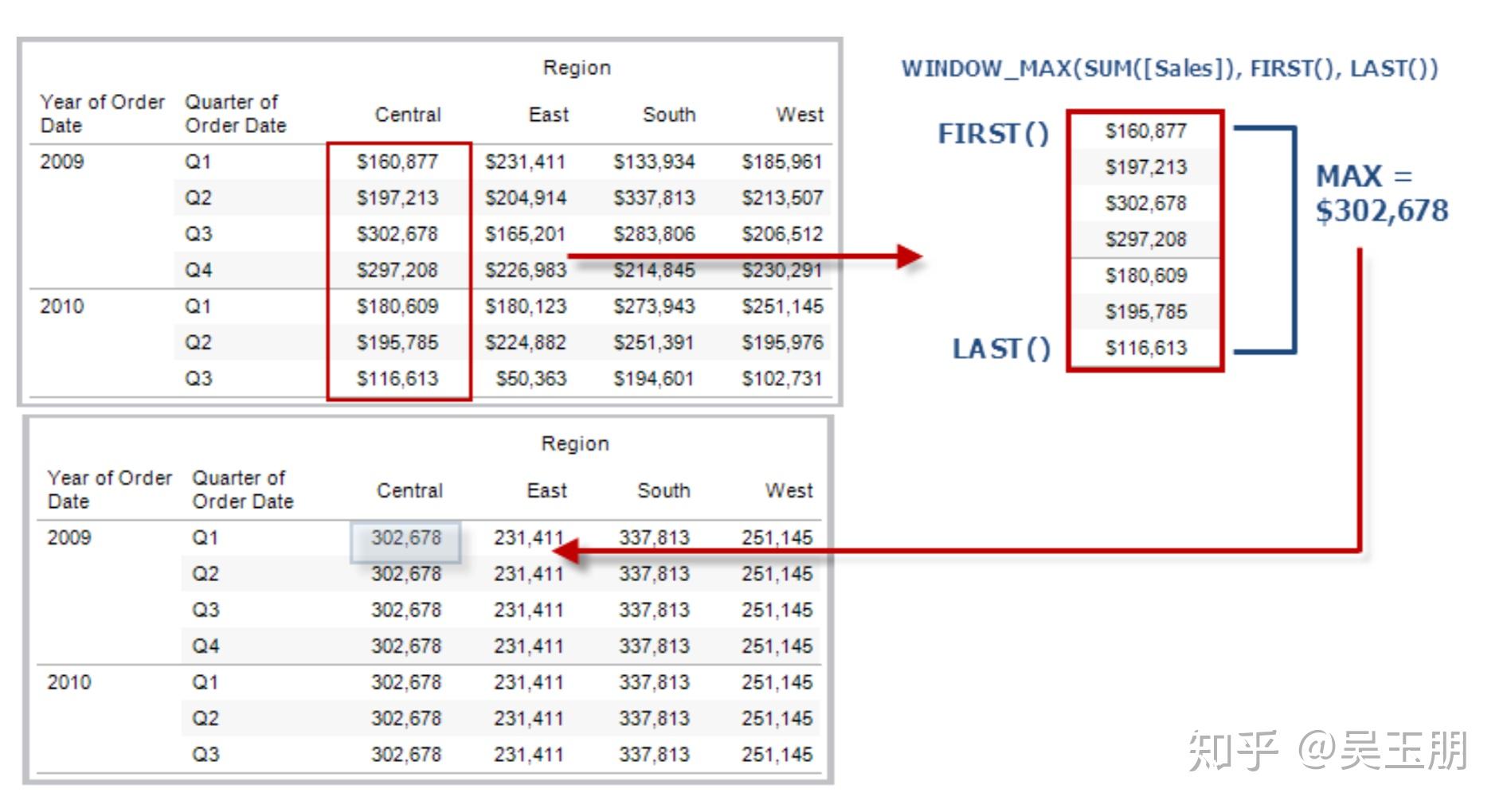 【Tableau】十大表计算完整解读版 知乎