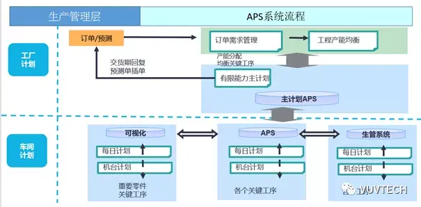 案例aps系统助力富士康搭建智能制造体系