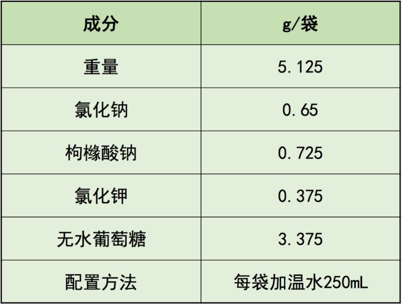 口服补液盐成分图片