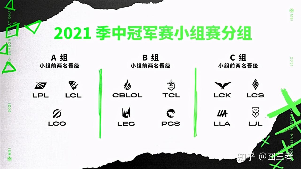 我想知道 2021 季中冠军赛哪支队伍能得冠军?