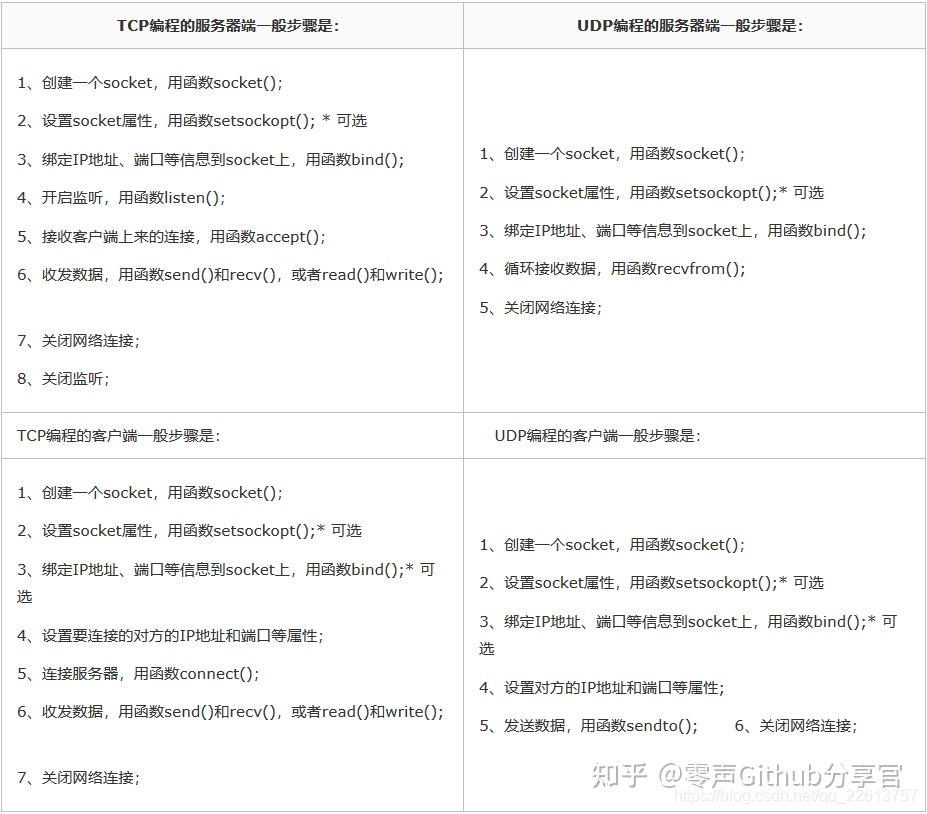 Linux C++ socket编程实例 - 知乎