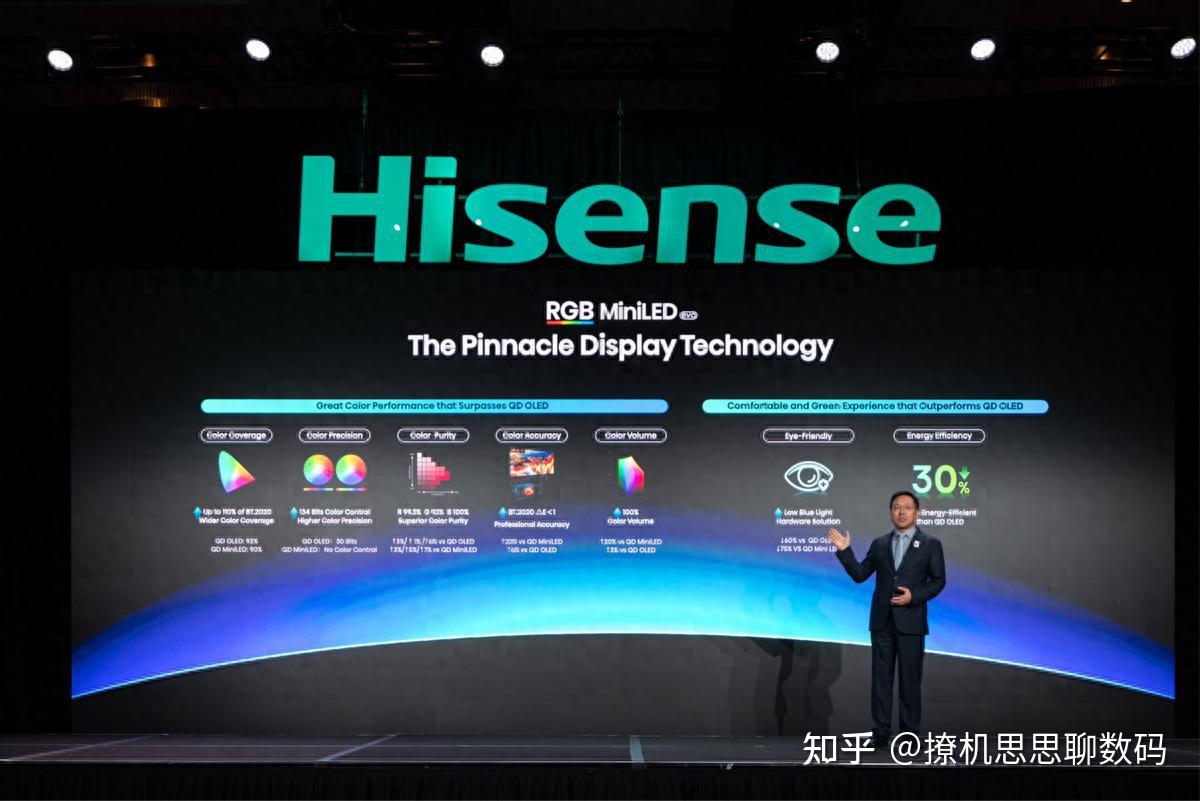 惊了 4色背光来了!海信CES发布全新一代RGB-Mini LED电视 - 知乎