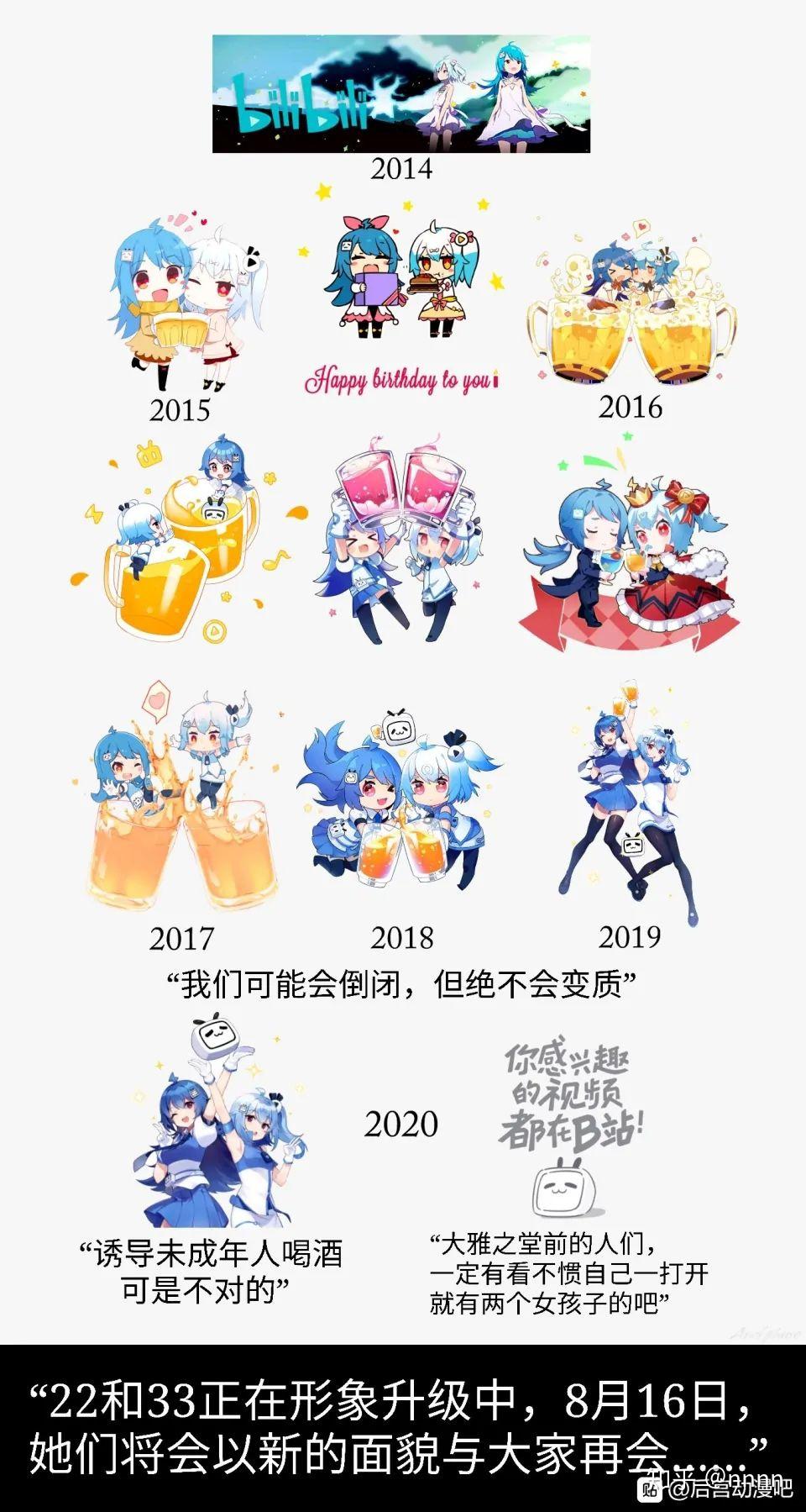 如何评价bilibili11周年演讲上ceo陈睿关于b站变了吗的演讲你怎么看待