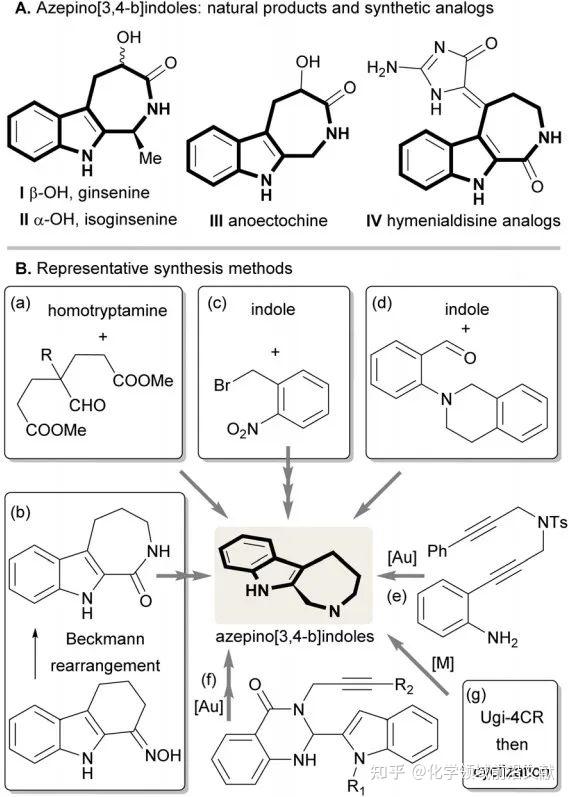 华中师大吴安心课题组OCF：基于四组分小分子片段环化组装一步合成氮杂卓并[3,4-b]吲哚骨架 - 知乎