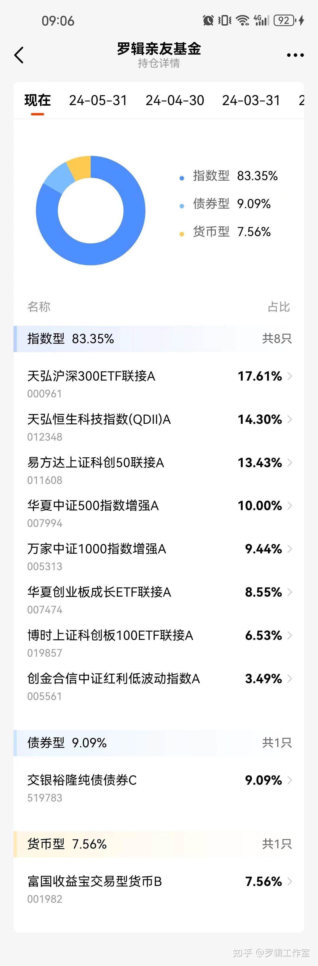 实盘基金周报:触发恐慌指标,持续定投中