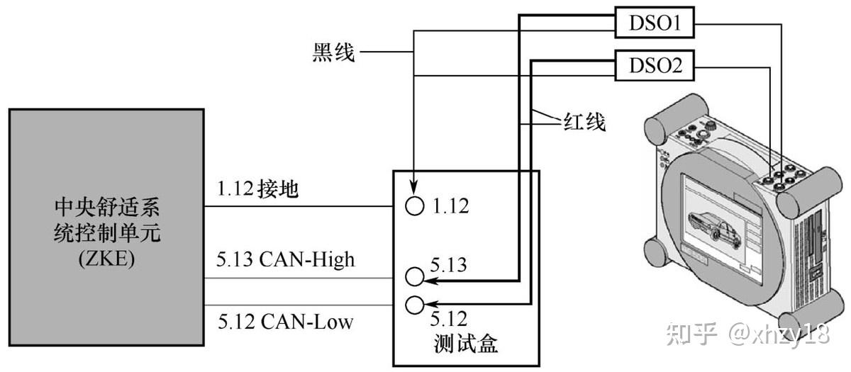 舒适can总线故障检修 知乎 5293