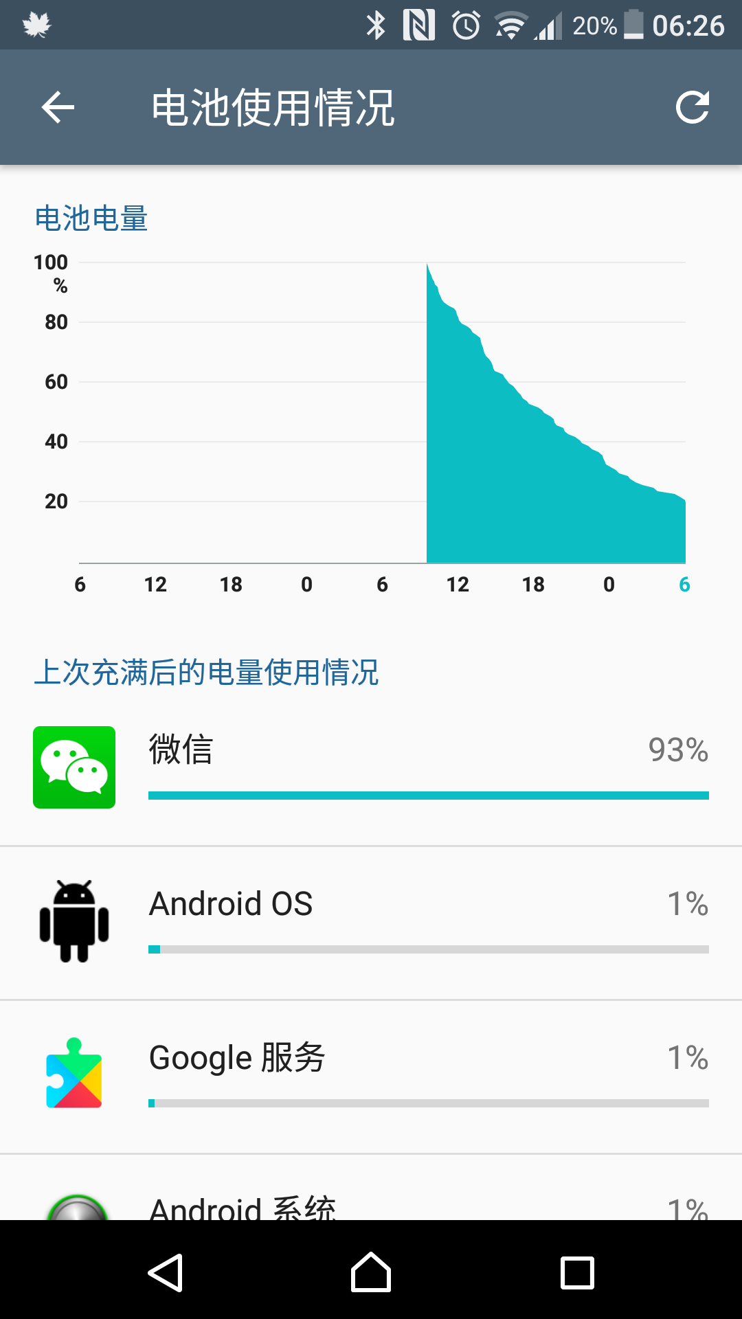 索尼xz 微信耗电问题?