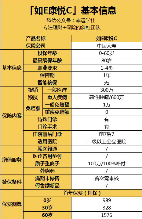 购买保险多少钱一年 v2-ef562abd28778afe84f792d7a6616596_r.jpg