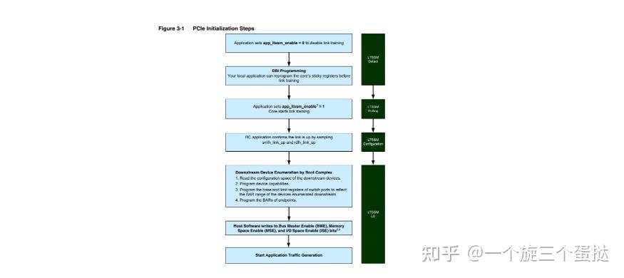 DWC for Synopsys Specification通读 - 知乎