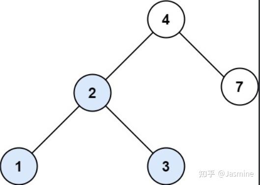 _17LeetCode代码随想录算法训练营第十七天-C++二叉树 | 654.最大二叉树、617.合并二叉树、700.二叉搜索树中的搜索、98 ...