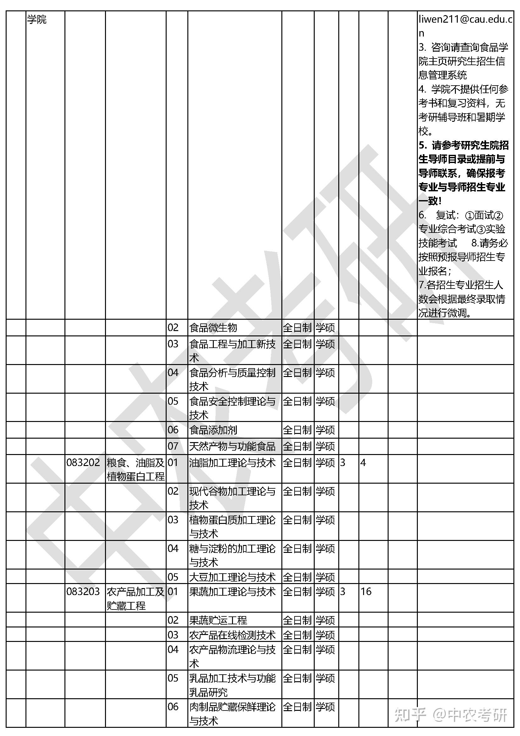 包含中国农业大学研究生招生简章的词条 包罗
中国农业大学研究生招生简章的词条（包罗中国农业大学研究生招生简章的词条是什么） 研究生