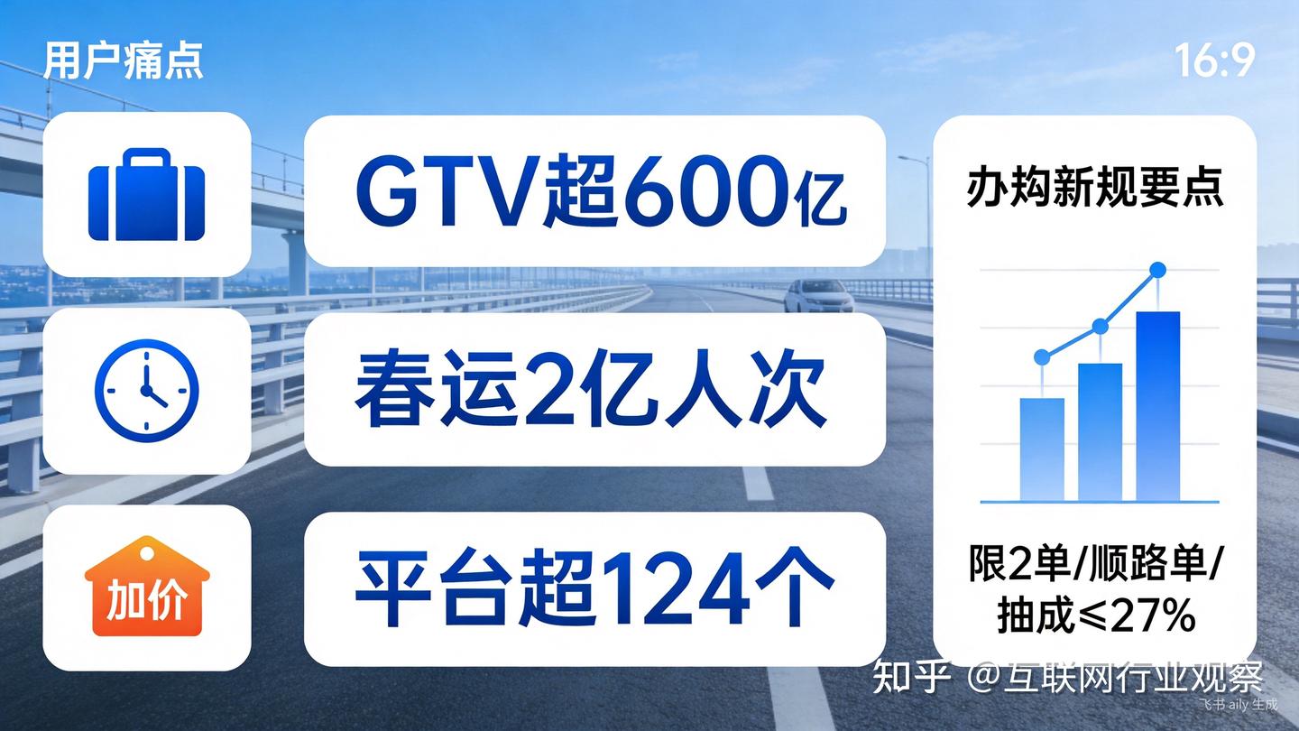 顺风车到底哪家强?2026年主流平台真实横评,看完这篇再叫车