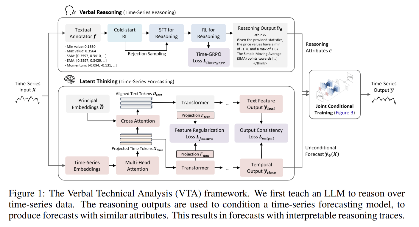 ICLR 2026 | 时间序列(Time Series)论文总结[下]【分类，异常检测，生成，插补，LLM与基础模型】 - 知乎