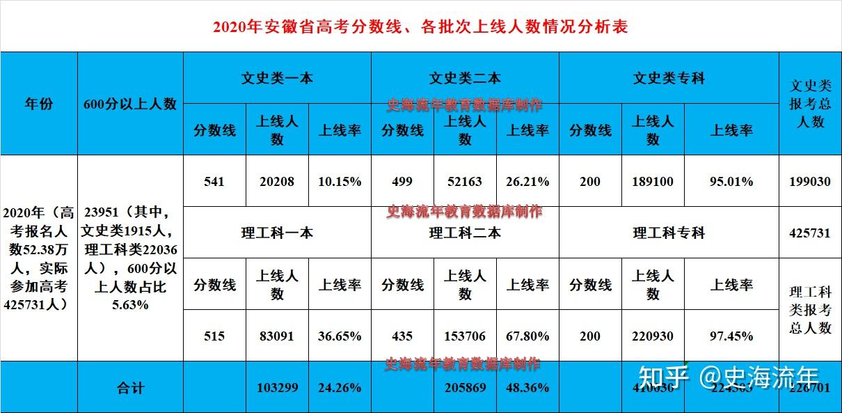 师大一中升学情况_宝坻一中升学率_永安一中升学e网通