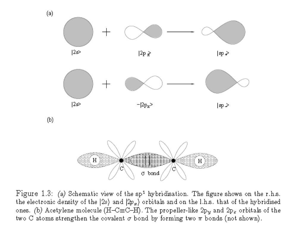 $sp^1$ hybridization happens for exampe in $h-c\equiv c-h$