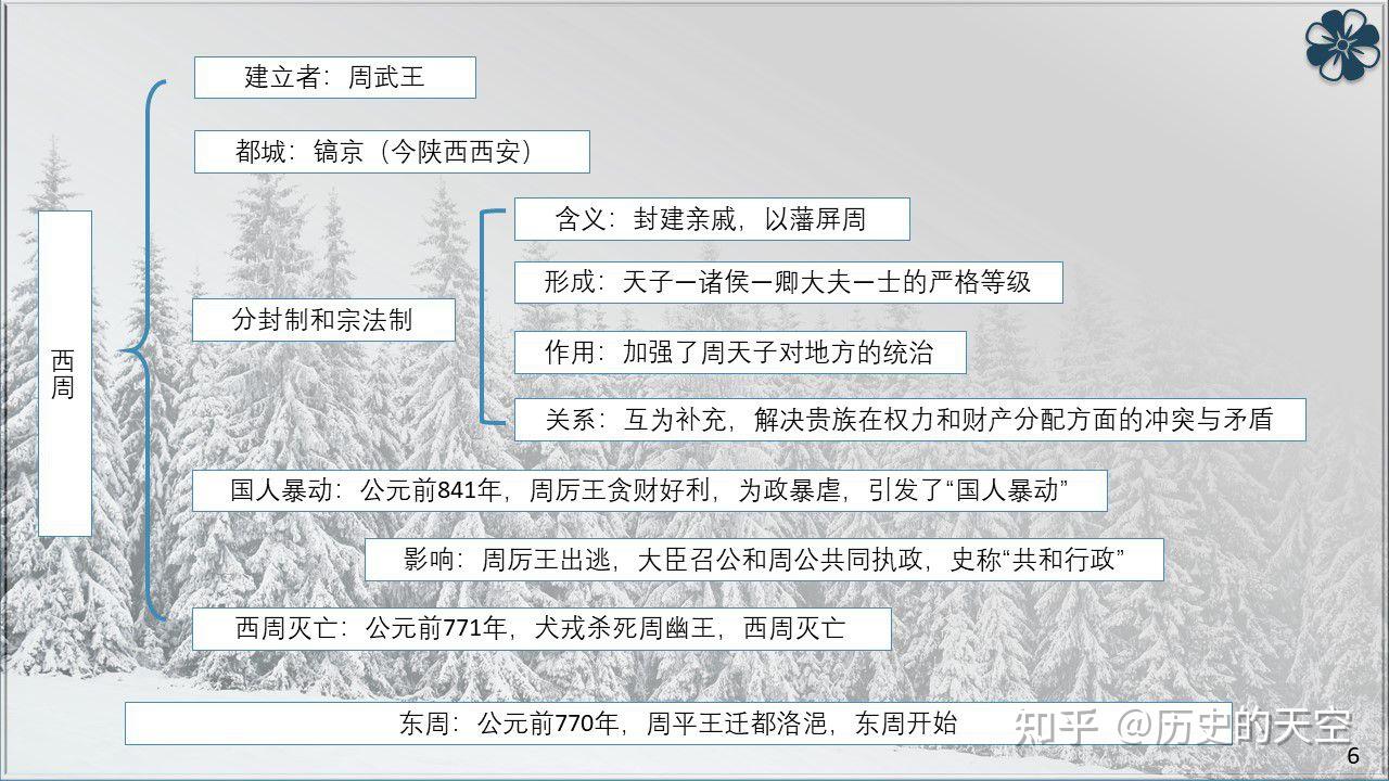 中华文明史简介图片