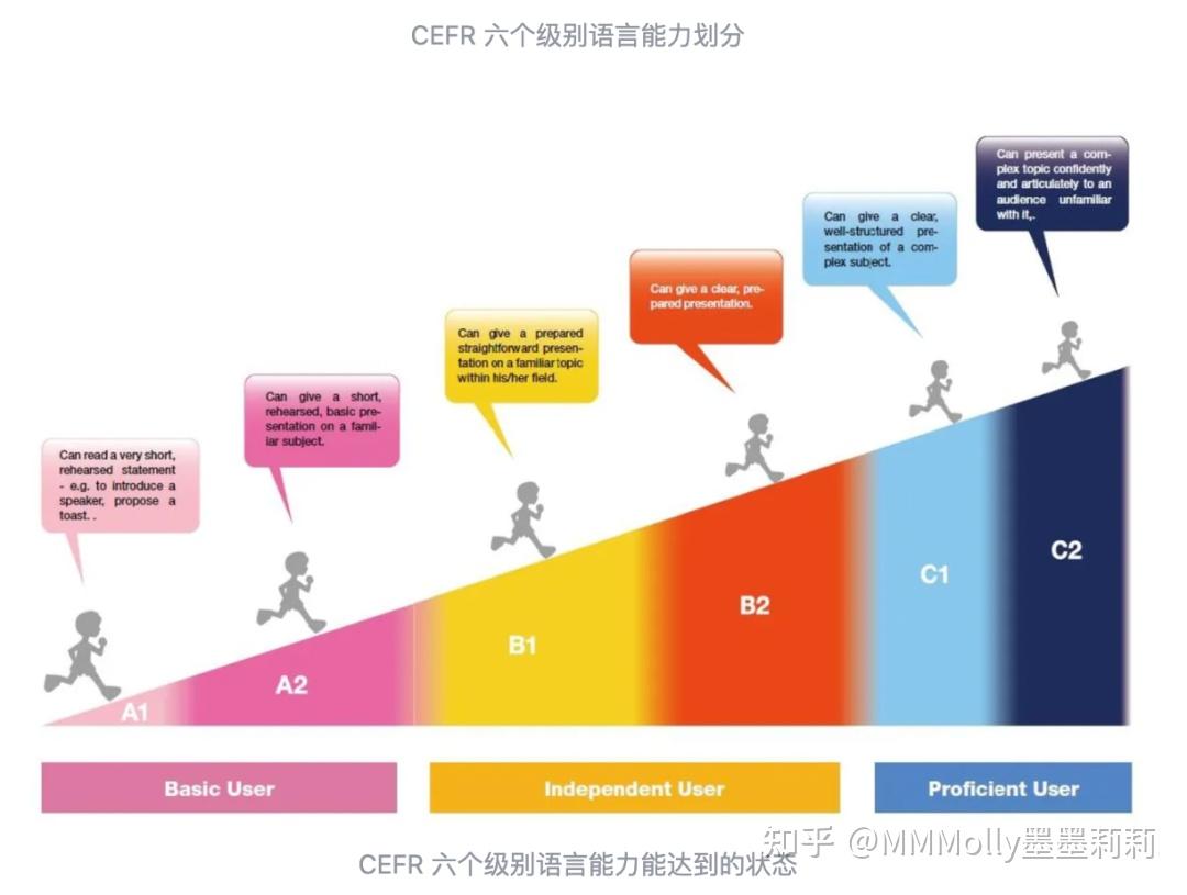 63:别再学新概念了，小学阶段我推荐这2套英语原版教材｜独来读趣- 知乎