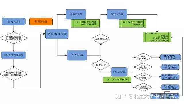 问卷调查技术路线图图片