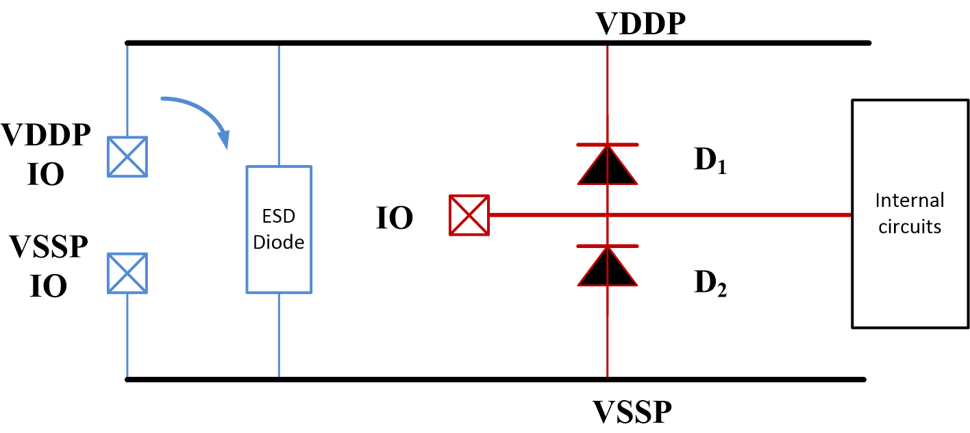 vddp voltage control