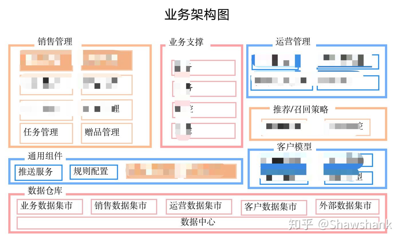 如何根据业务需求选择合适的服务器数量? (如何根据业务流水号查询账单)-优乐评测网