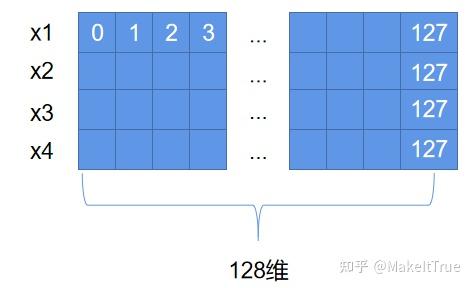 torch.stack用法 - 知乎