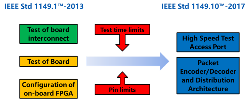 IEEE 1149.10 标准简介 - 知乎