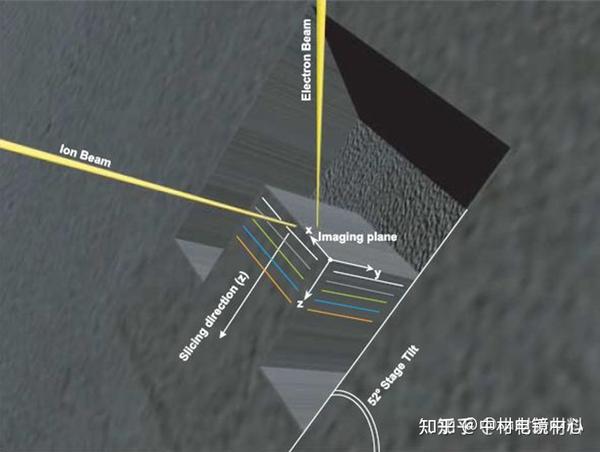 聚焦离子束制样（FIB）是怎么样的？ - 知乎