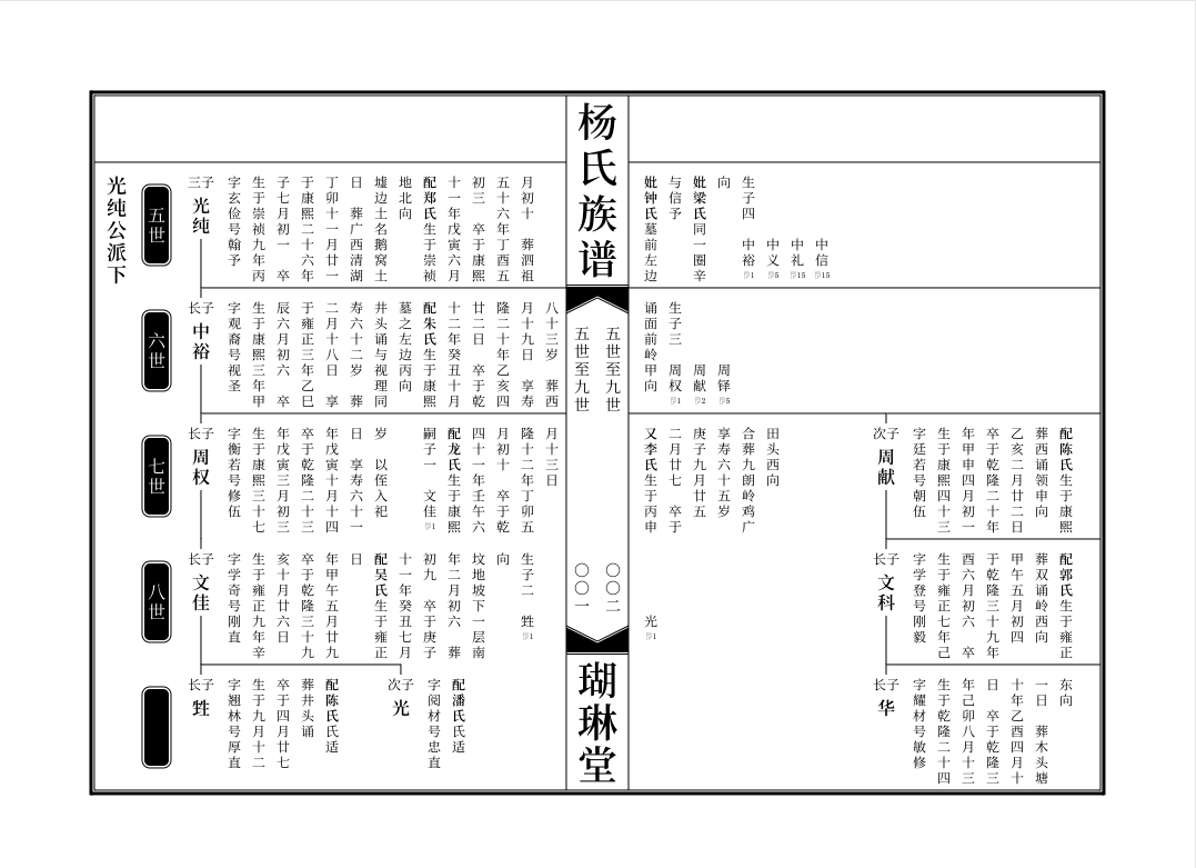 6大常見家譜樣本尤其第4個深受各大名門望族的喜愛