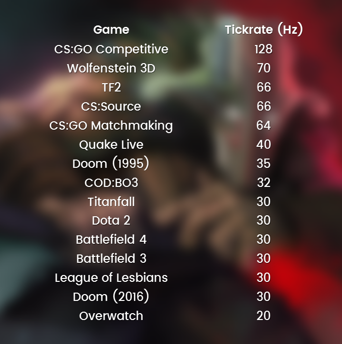 Что такое tickrate в cs go