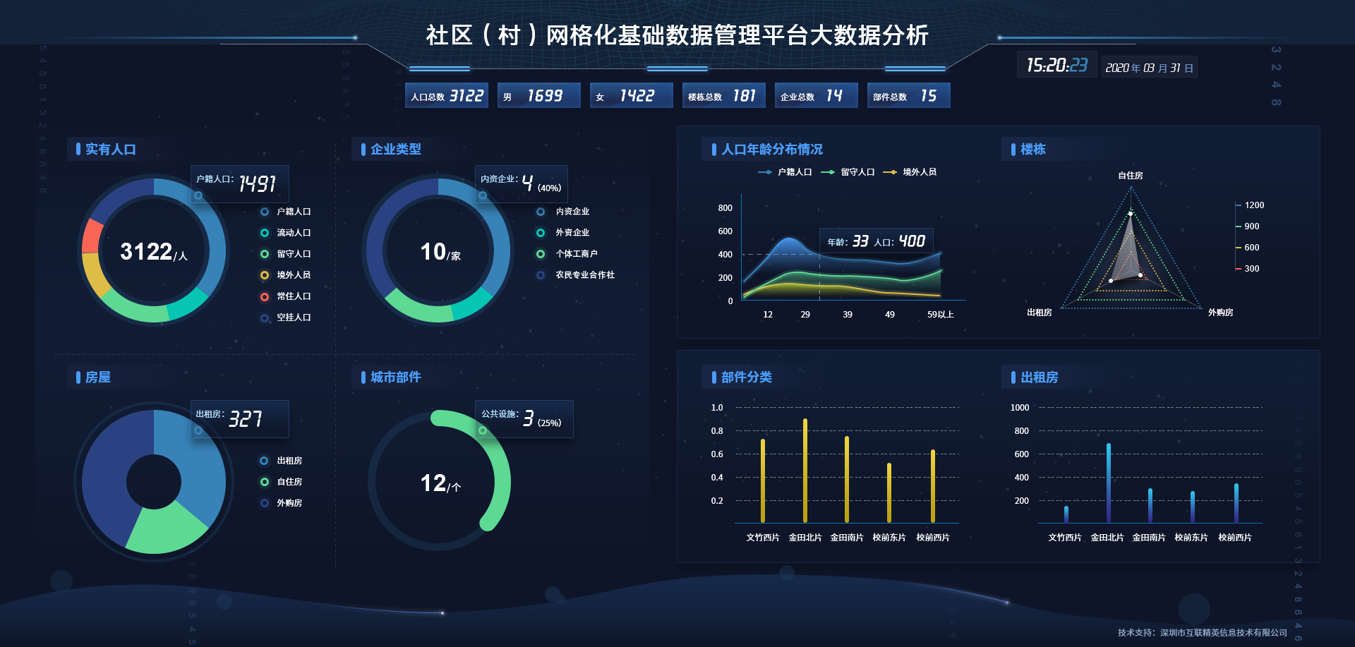 天亿马社区村网格化基础数据管理平台上线