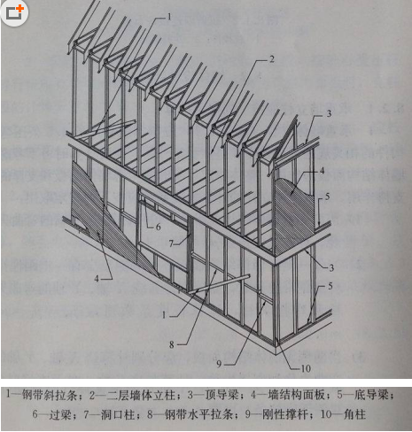 轻钢别墅墙体施工过程讲解-轻钢结构房屋施工过程(2)