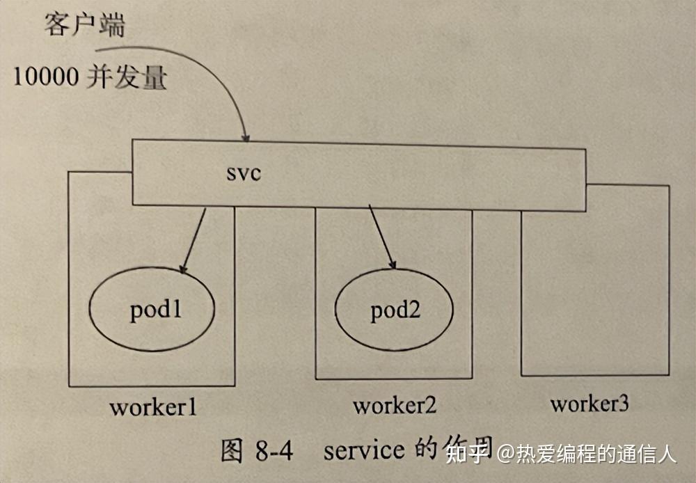 CKA deployment Cka deployment