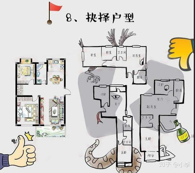 不管是全款买房还是首付贷款买房,这份买房流程全整理,你不能错过! - 知乎