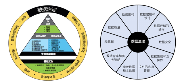 工保科技成为dama中国数据管理推进计划首批会员工保网