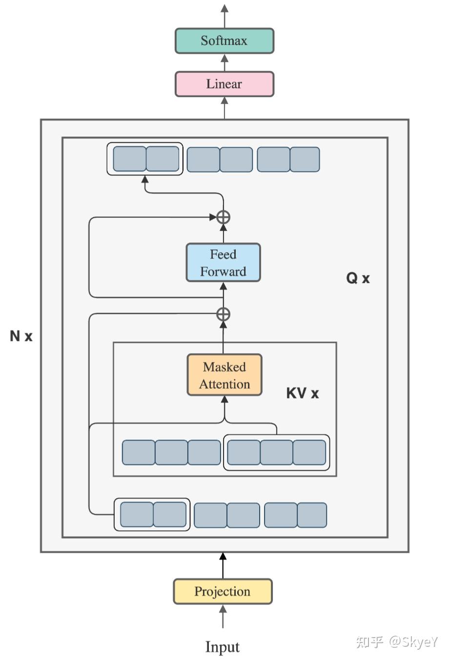 【论文笔记】Blockwise Parallel Transformers for Large Context Models - 知乎
