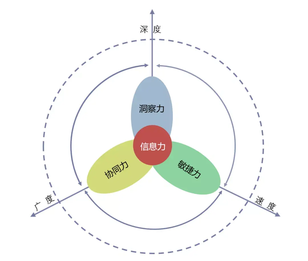 數字化浪潮下構建企業核心競爭力的秘密武器