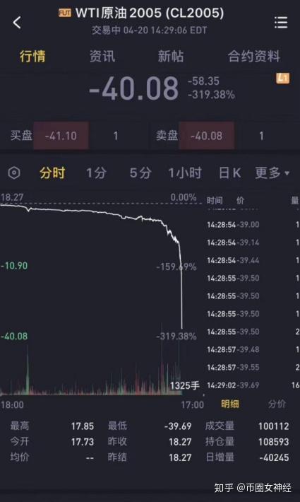 关于期货空逼多的信息 关于期货空逼多的信息（期货空是什么意思?） 期货