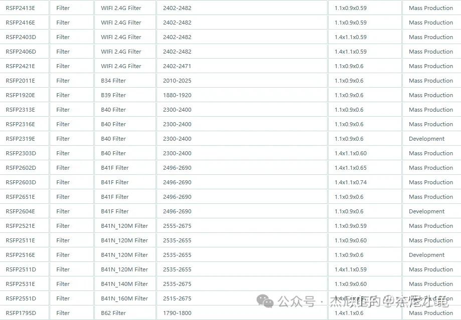 BAW Filter 滤波器拆解对比 - 知乎