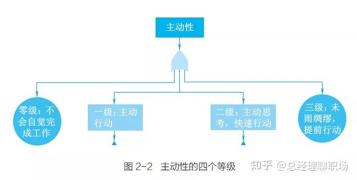 任正非：我提拔人就看这5点 - 知乎