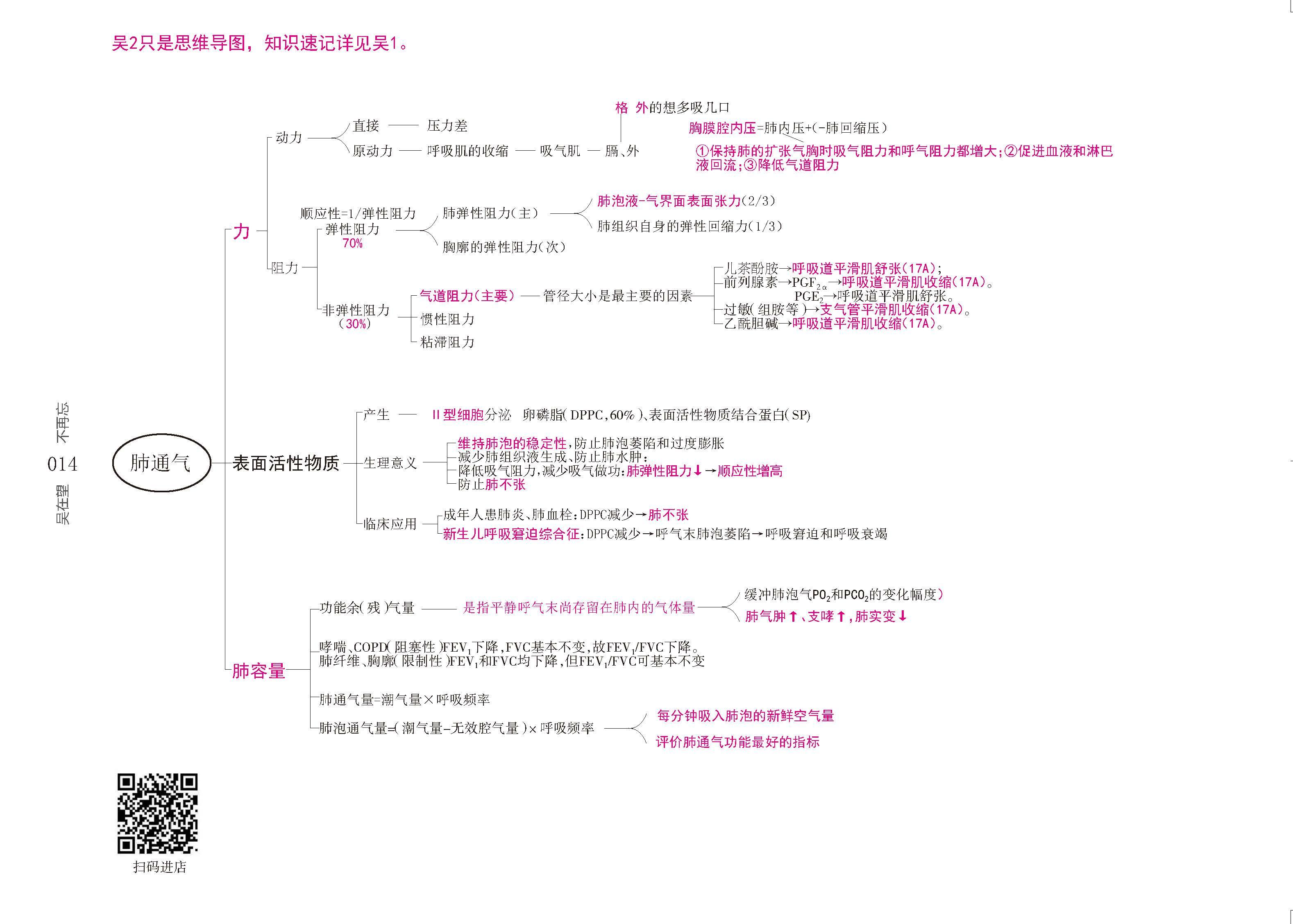 生理学思维导图吴在望生理学思维导图版