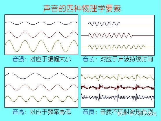 音乐作品中的强弱变化叫做“力度”:f(强)、p(弱) - 知乎