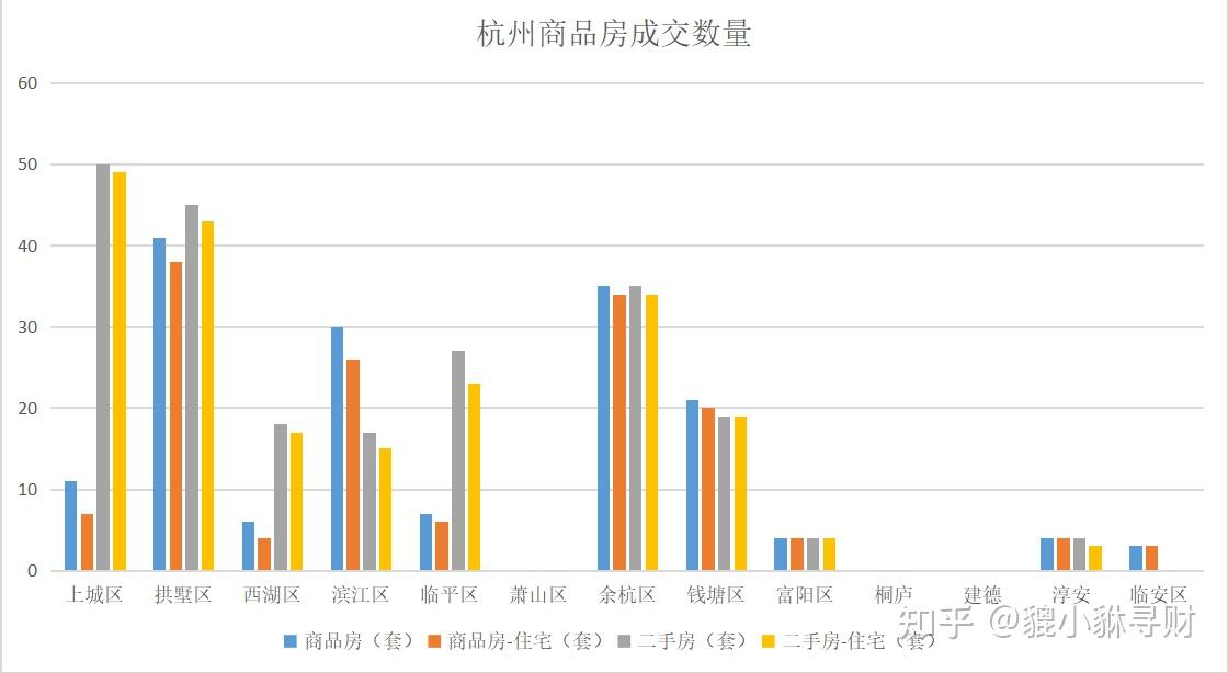 2023年3月26日杭州房产交易数据 - 知乎
