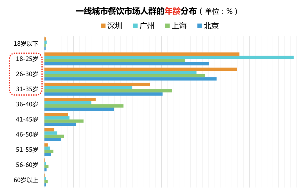 西北菜在中国五万亿大餐饮市场的发展机会分析