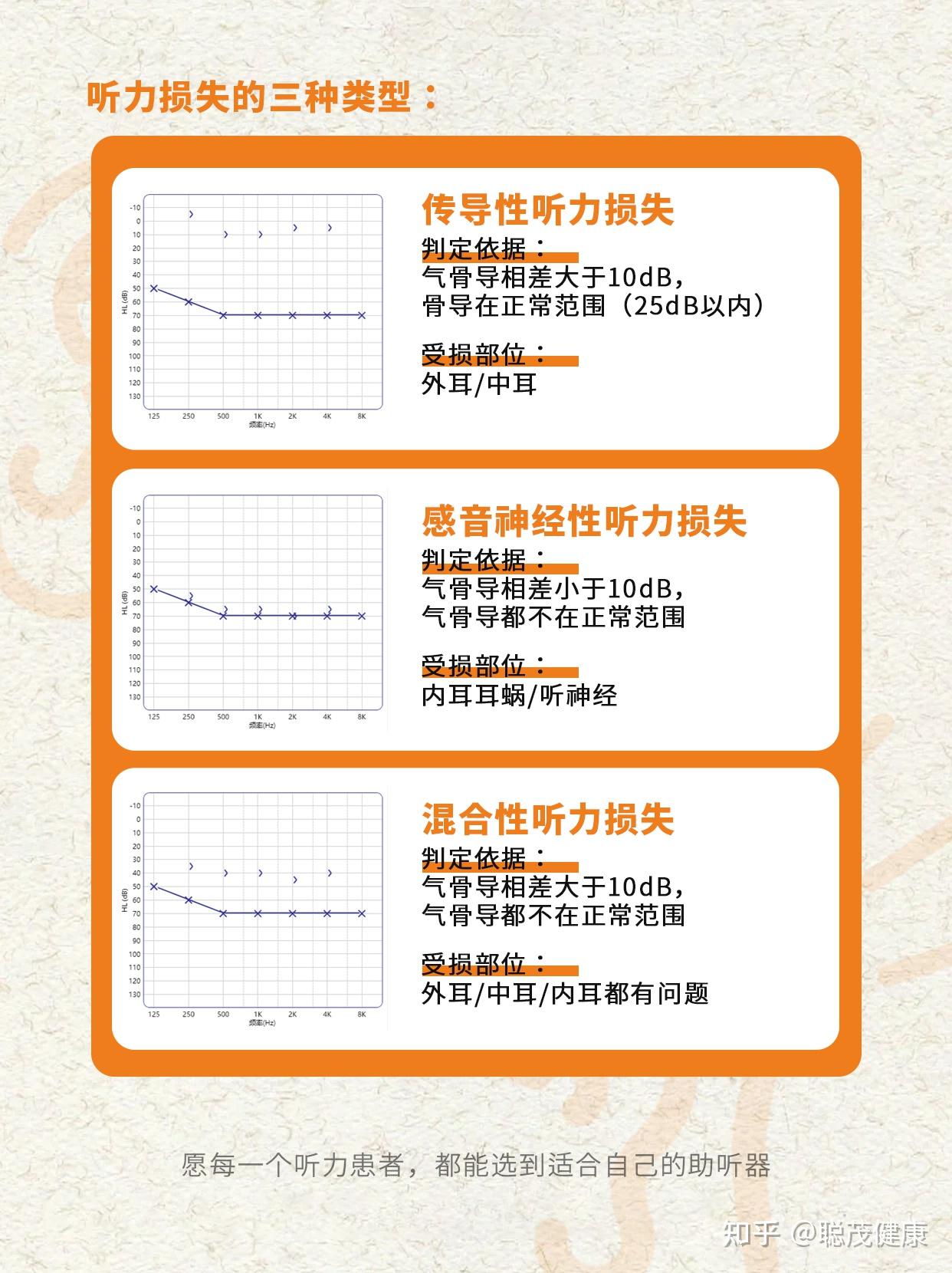 一分钟教你看懂听力图常见内容，保姆级教程 - 知乎