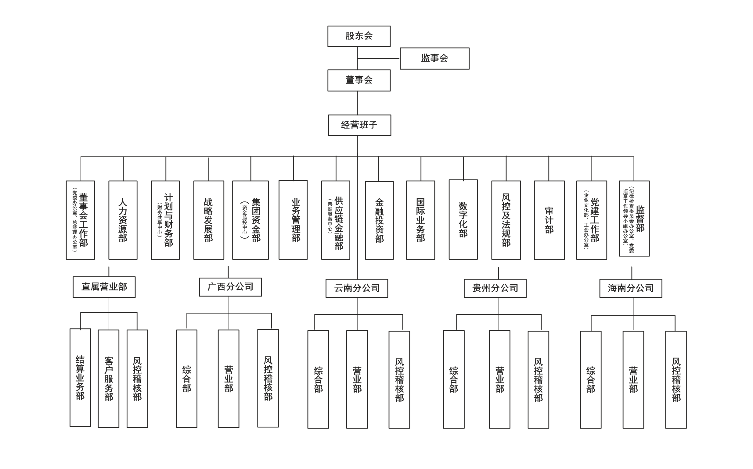 央企组织架构示意图图片